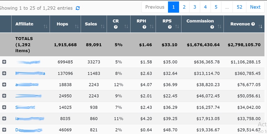 $5 Profit Funnels 3